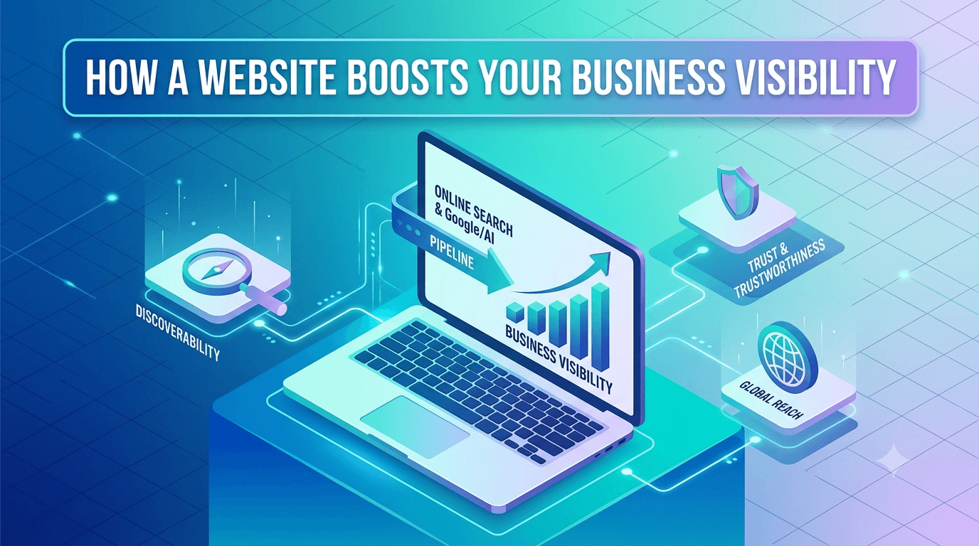 How a Website Boosts Your Business Visibility